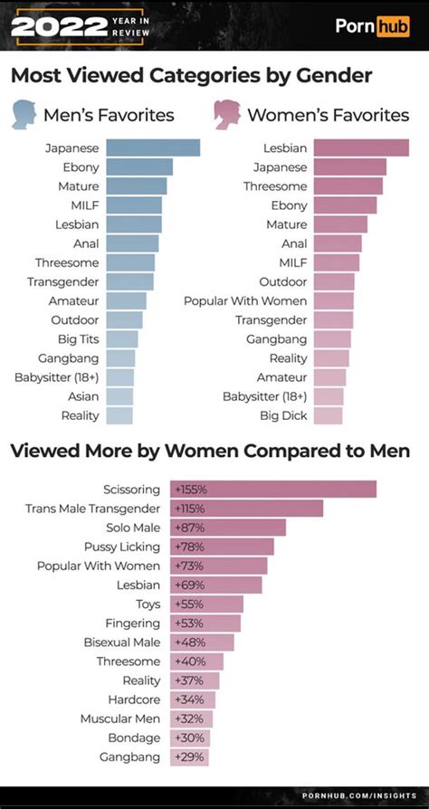 porn pictures categories|Porn categories sorted alphabetically .